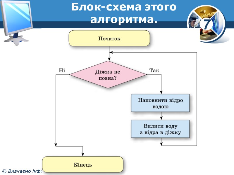 Блок-схема этого  алгоритма.